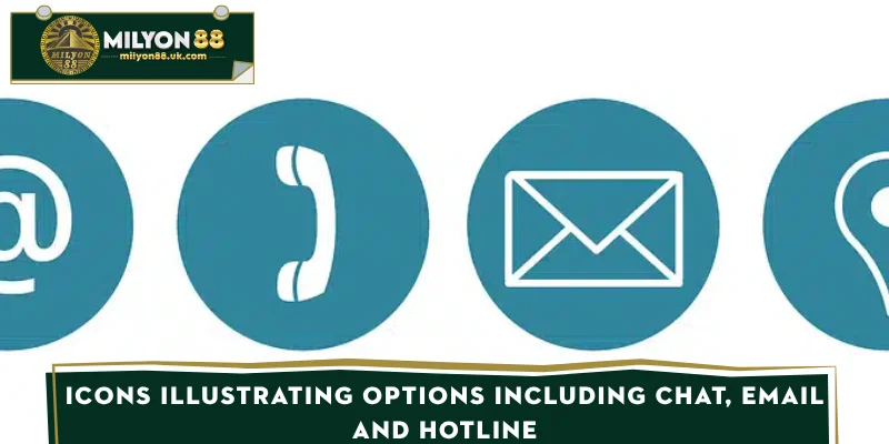 Icons illustrating options including chat, email and hotline