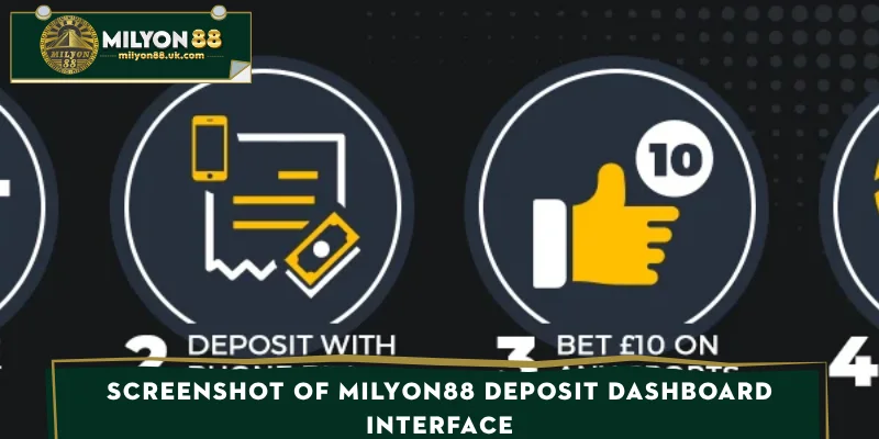 Screenshot of MILYON88 deposit dashboard interface